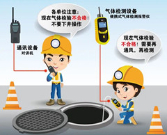 阿克苏有限空间安全作业操作规程